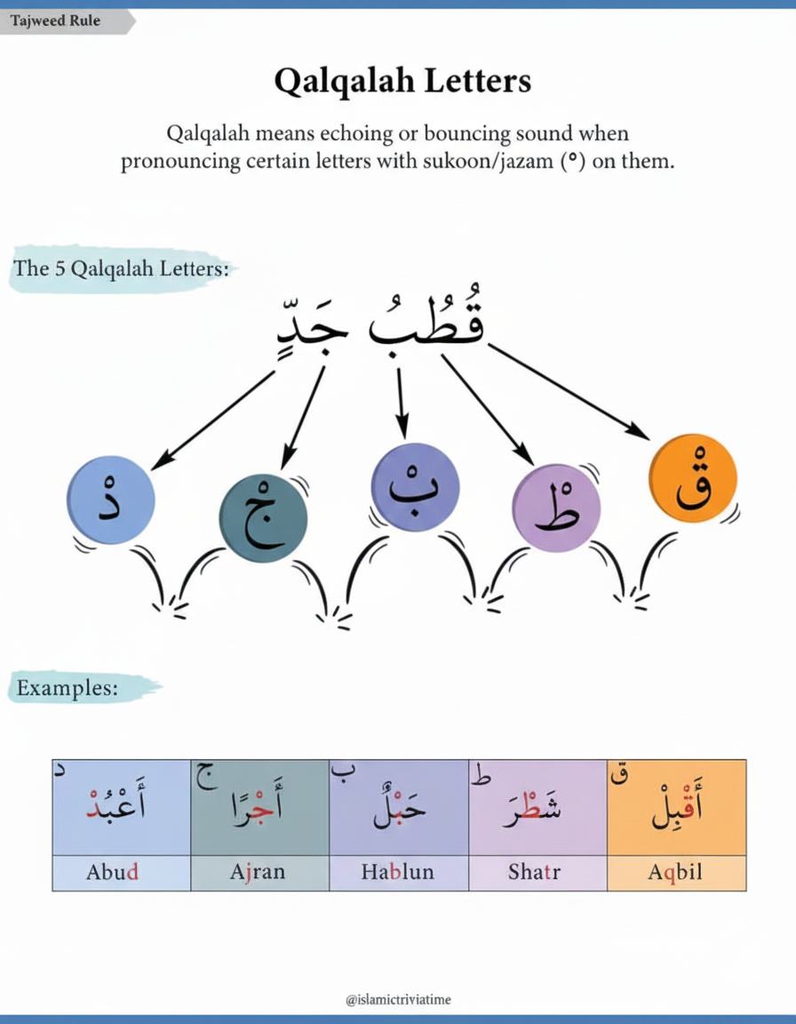 Noorani Qaida Course